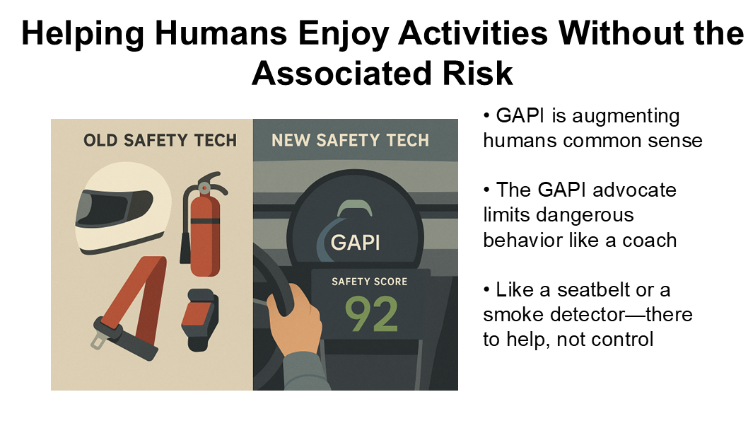 Slide titled ‘Helping Humans Enjoy Activities Without the Associated Risk’ compares old safety tech—helmet, fire extinguisher, seatbelt, and wristband—with new safety tech featuring GAPI and a digital dashboard displaying a safety score of 92. Highlights GAPI’s role in enhancing safety without taking control. • GAPI is augmenting humans common sense • The GAPI advocate limits dangerous behavior like a coach • Like a seatbelt or a smoke detector—there to help, not control • GAPI is not designed to to take full control of the users mobility or behavior, it only does so when it is absolutely necessary to prevent immediate harm