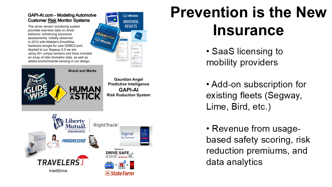 Slide titled ‘Prevention is the New Insurance’ showcasing GAPI-AI’s role in modeling automotive customer risk systems. Describes integration with Allstate’s DriveWise and over 30 sensors including biometric and environmental sensing on Segway 2.0. Includes logos from GlideWise, Human on a Stick, Liberty Mutual, Progressive, State Farm, Travelers, and more. Text highlights: • SaaS licensing to mobility providers • Add-on subscription for existing fleets (Segway, Lime, Bird, etc.) • Revenue from usage-based safety scoring, risk reduction premiums, and data analytics