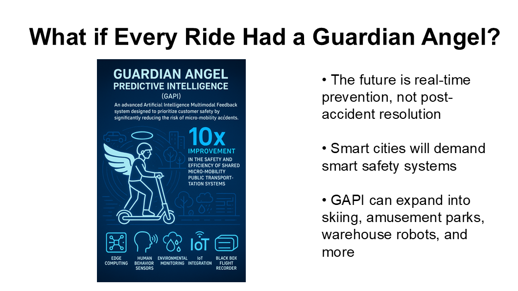 GAPI-AI promo slide titled ‘What if Every Ride Had a Guardian Angel?’ showing Guardian Angel Predictive Intelligence (GAPI) with an illustrated figure on an e-scooter with wings. Describes a 10x improvement in shared micro-mobility safety. Mentions edge computing, human behavior sensors, environmental monitoring, IoT integration, and black box flight recorder. • The future is real-time prevention, not post-accident resolution • Smart cities will demand smart safety systems • GAPI can expand into skiing, amusement parks, warehouse robots, and more